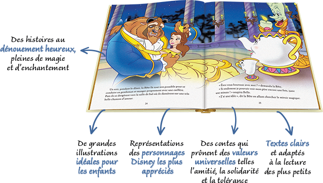 Créer la collection Disney de votre enfant